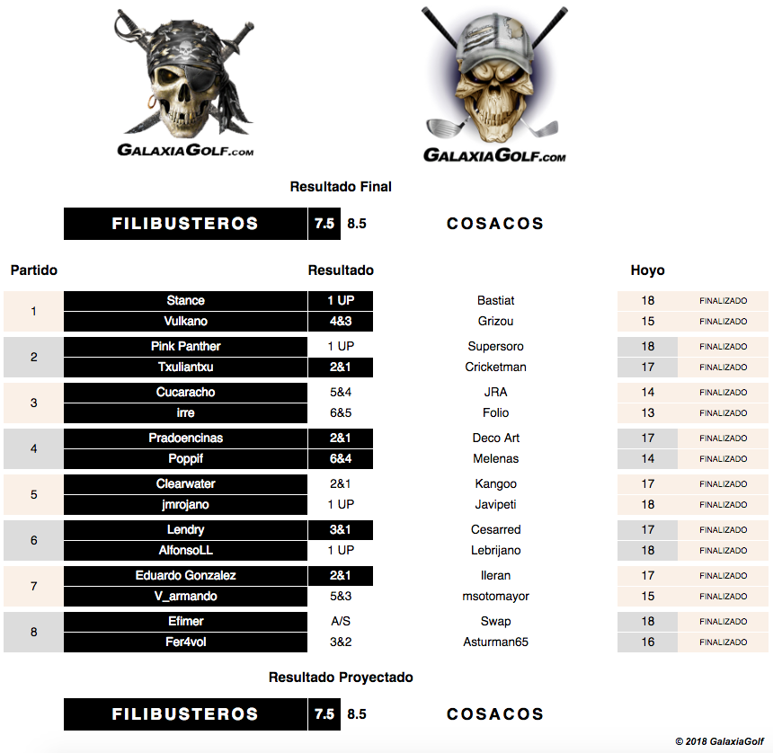 Marcador Online XXV TGG Layos.png