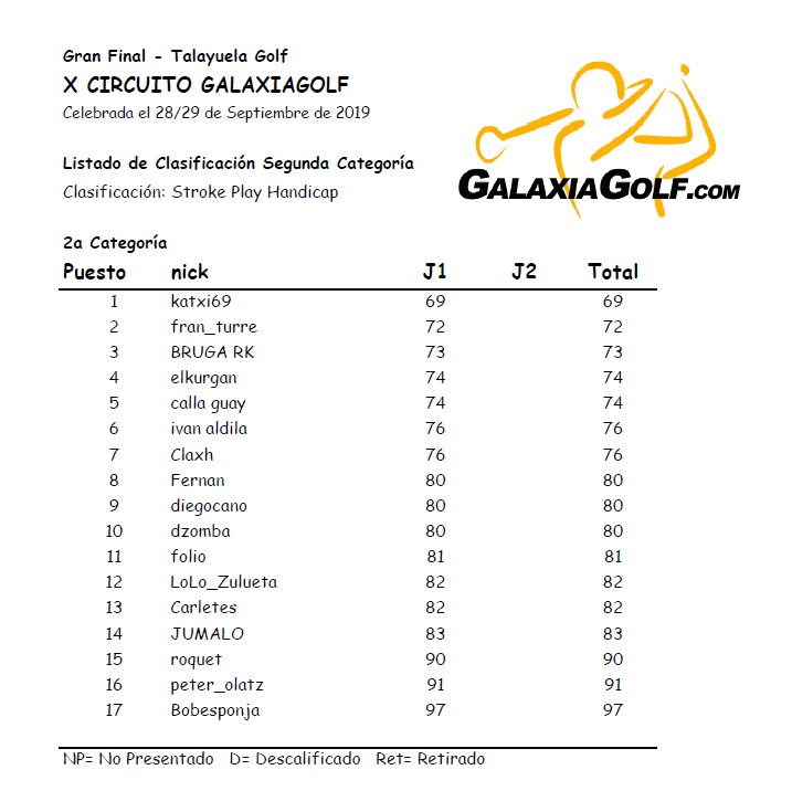Final Talayuela-Sabado Clasificación 2a Cat.png