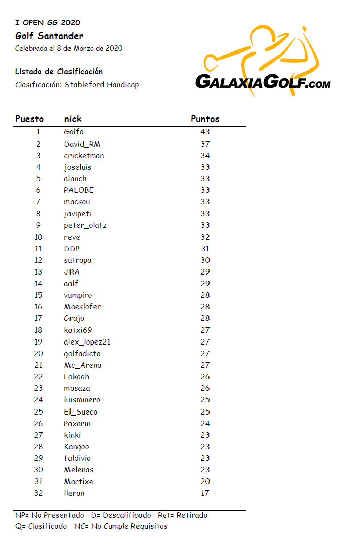 Golf Santander MAESTROS_stableford.png