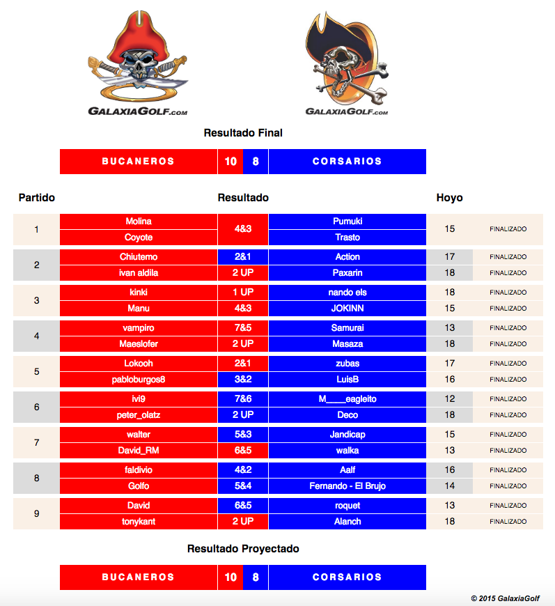 Marcador Online XVI TCGG Los Retamares.png