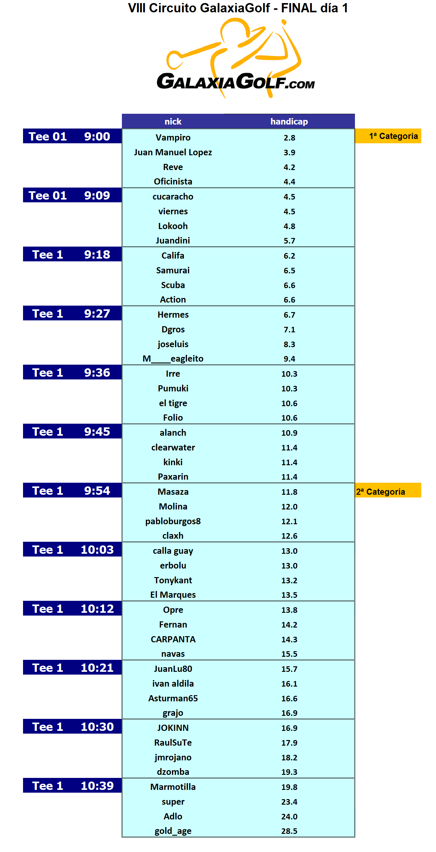 Salidas sábado Alicante Golf.png