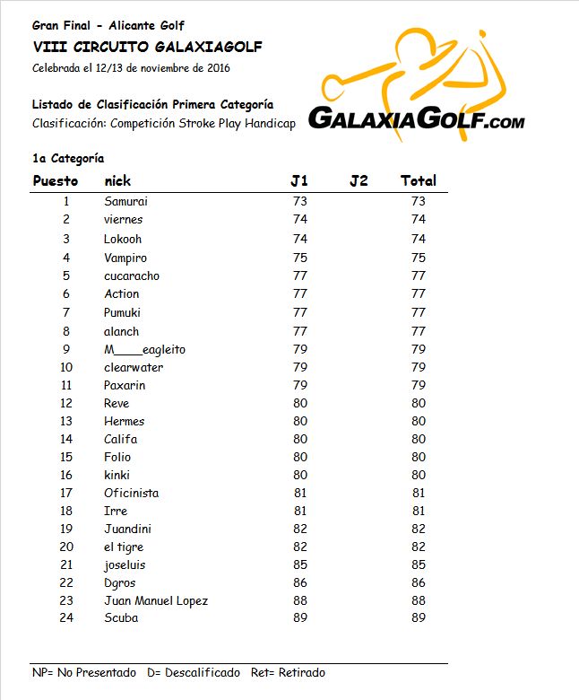 VIII CGG-Sabado-1a Categoria.jpg