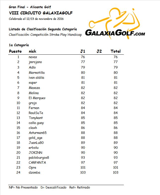 VIII CGG-Sabado-2a Categoria.jpg