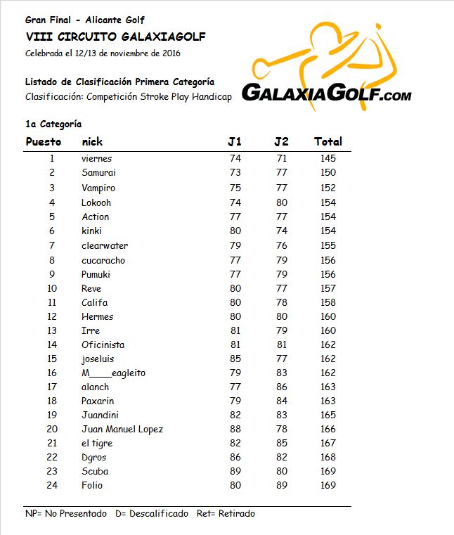 VIII CGG-Domingo-1a Categoria.jpg