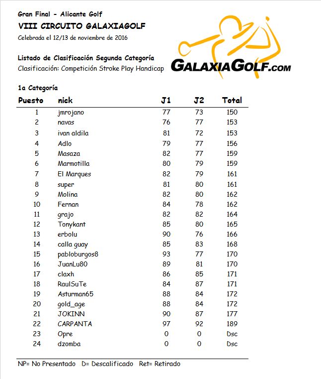 VIII CGG-Domingo-2a Categoria.jpg