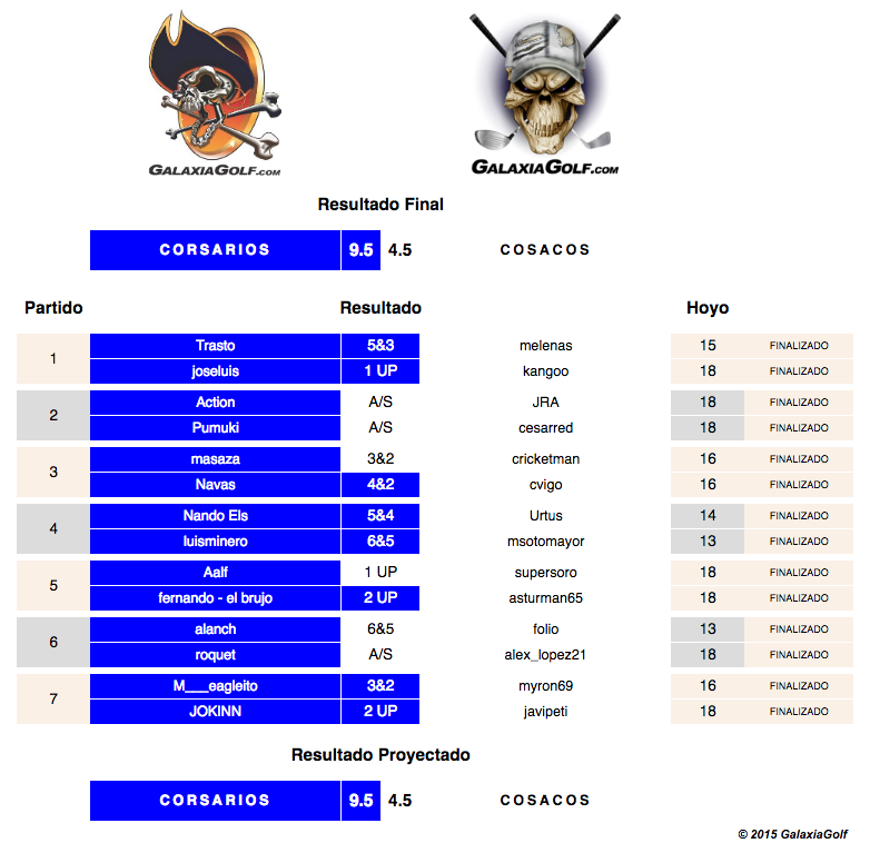 Marcador XVII TCGG Valdeluz.png