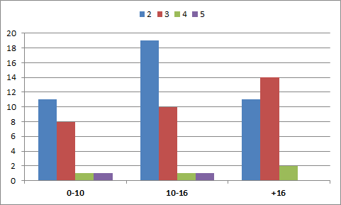 hcp capas.png